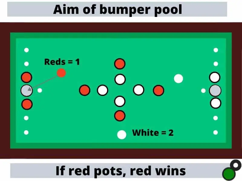 how to play bumper pool